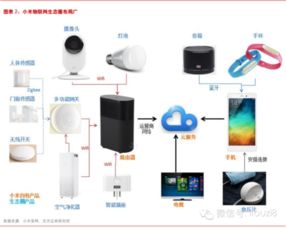 萬(wàn)物互聯(lián)時(shí)代 最新物聯(lián)網(wǎng)行業(yè)全景解讀與未來(lái)展望